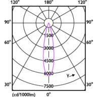 Light Distribution Diagram - RS350 G2 RC Sq L100 2*15W  40K 24D 2H