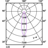Light Distribution Diagram - RS350 G2 RC Rd D75 11W 40K 24D 1H
