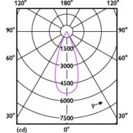 Light Distribution Diagram - RS350 G2 RC Rd D100 23W 30K 36D 1H