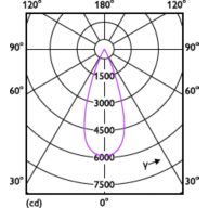 Light Distribution Diagram - RS350 G2 RC Rd D100 23W 40K 36D 1H