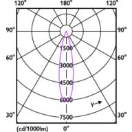 Light Distribution Diagram - RS350 G2 RC Sq L100 *2  40K 24D 2H
