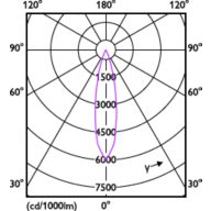 Light Distribution Diagram - RS350 G2 RC Sq L55 2*7W 40K 24D 2H