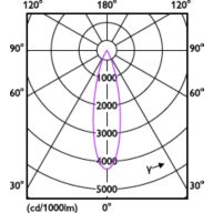 Light Distribution Diagram - RS350 G2 SF Sq L100 11W 40K 24D 1H