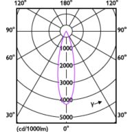 Light Distribution Diagram - RS350 G2 SF Sq L100 9W 40K 24D 1H