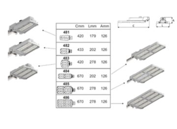 Dimension Drawing (without table) - BRP482 LED200/CW 130W DWL PSR P7
