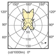 Light Distribution Diagram - MAS LEDcandle DT 4-25W E14 B38 CL_AP