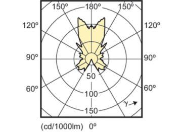 Light Distribution Diagram - MAS LEDcandle DT 4-25W E14 B38 CL_AP