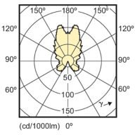 Light Distribution Diagram - MAS LEDcandle DT 6-40W E14 B38 CL_AP