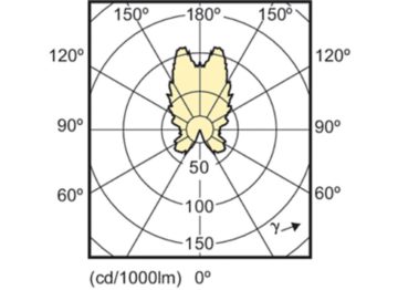 Light Distribution Diagram - MAS LEDcandle DT 6-40W E14 B38 CL_AP