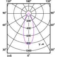 Light Distribution Diagram - SL052 RD SPOT 070 6.2W 65K WH WV