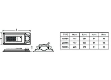 Dimension Drawing (without table) - BRC010 M LED10/765 solar