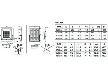 Dimension Drawing (without table) - BVP080 LED30/757 150 G2