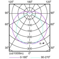 Light Distribution Diagram - 35T8/96-4000 IF FA8 10/1