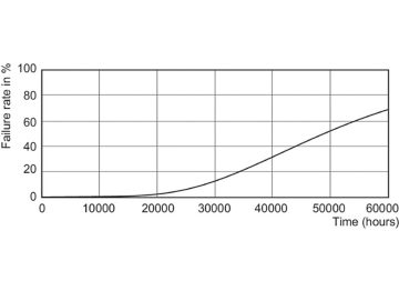 TLED Ess 35W FA8 T8 IF