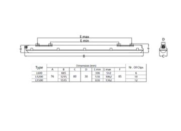 GreenPerform Waterproof EcoSet