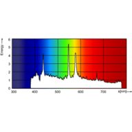 Spectral Power Distribution Colour - MSR Gold 1500 FastFit 1CT/4
