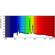 Spectral Power Distribution Colour - MSR Platinum 35 ST