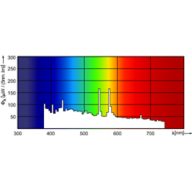 Spectral Power Distribution Colour - MSR Gold 1200 SA/2 DE 1CT/4