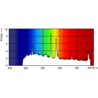 Spectral Power Distribution Colour - MSR Gold 2500/2 FastFit 1CT/4