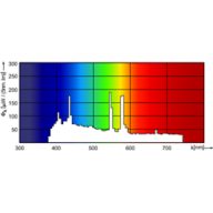 Spectral Power Distribution Colour - MSR Gold 700 SA/2 DE 1CT/4