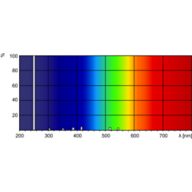 Spectral Power Distribution Colour - TUV 130W XPT SE UNP/20