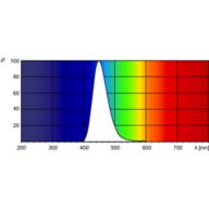 Spectral Power Distribution Colour - TL 20W/52 SLV/25