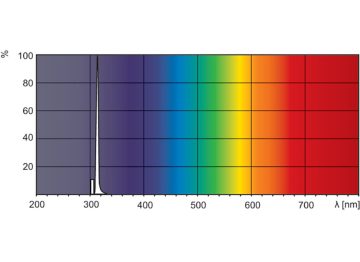 Spectral Power Distribution Colour - TL 100W/01 SLV/10