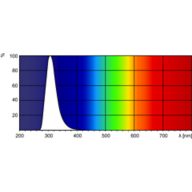 Spectral Power Distribution Colour - TL 100W/12 SLV/10