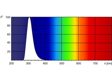 Spectral Power Distribution Colour - TL 100W/12 SLV/10