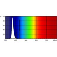 Spectral Power Distribution Colour - TL 60W/10-R SLV/25