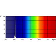 Spectral Power Distribution Colour - PL-L 36W/01/4P 1CT/25