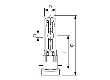 MSD Gold™ MiniFastFit