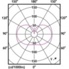 Light Distribution Diagram - MAS LEDBulbDT3.4 -40W E27 927 A60 FR G