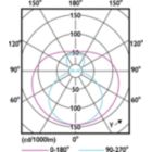 Light Distribution Diagram