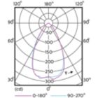 Light Distribution Diagram - MAS LED spot VLE D 3.7-35W GU10 940 60D