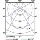 Light Distribution Diagram