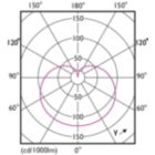 Light Distribution Diagram - 8.8A19/LED/927/FR/P/E26/ND/T20 6/1FB