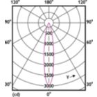 Light Distribution Diagram - MAS LED MR16 ExpertColor 6.7-50W 930 24D