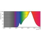 Spectral Power Distribution Colour - MAS LED ExpertColor 3.9-35W GU10 927 25D