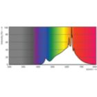 Spectral Power Distribution Colour - MAS LED SPOT VLE D 7.5-50W MR16 927 36D