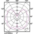 Light Distribution Diagram - 3.5T10/VIN/820/E26/Amber/G/SP D 4/1PFT20