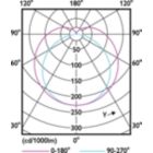 Light Distribution Diagram