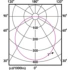 Light Distribution Diagram - DN065B G3 LDNR LED20/840 19.5W D200 RD