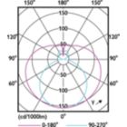Light Distribution Diagram - CorePro LEDtube 600mm 8W 865 T8