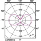 Light Distribution Diagram - 5.5F15/PER/927-922/CL/G/E26/WGX 1PF T20