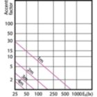 Accent Diagram - Corepro LEDspot 4.6-50W GU10 840 36D