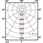 Light Distribution Diagram - MAS LED ExpertColor 6.7-35W MR16 927 24D
