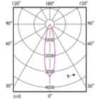 Light Distribution Diagram - 8.5PAR30L/LED/927/F25/DIM/GULW/T20 6/1FB
