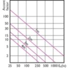 Accent Diagram - 10PAR38/LED/950/F25/DIM/GULW/T20 6/1FB