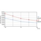 Life Expectancy Diagram - MAS LEDtube 1500mm UE 20W 865 T8